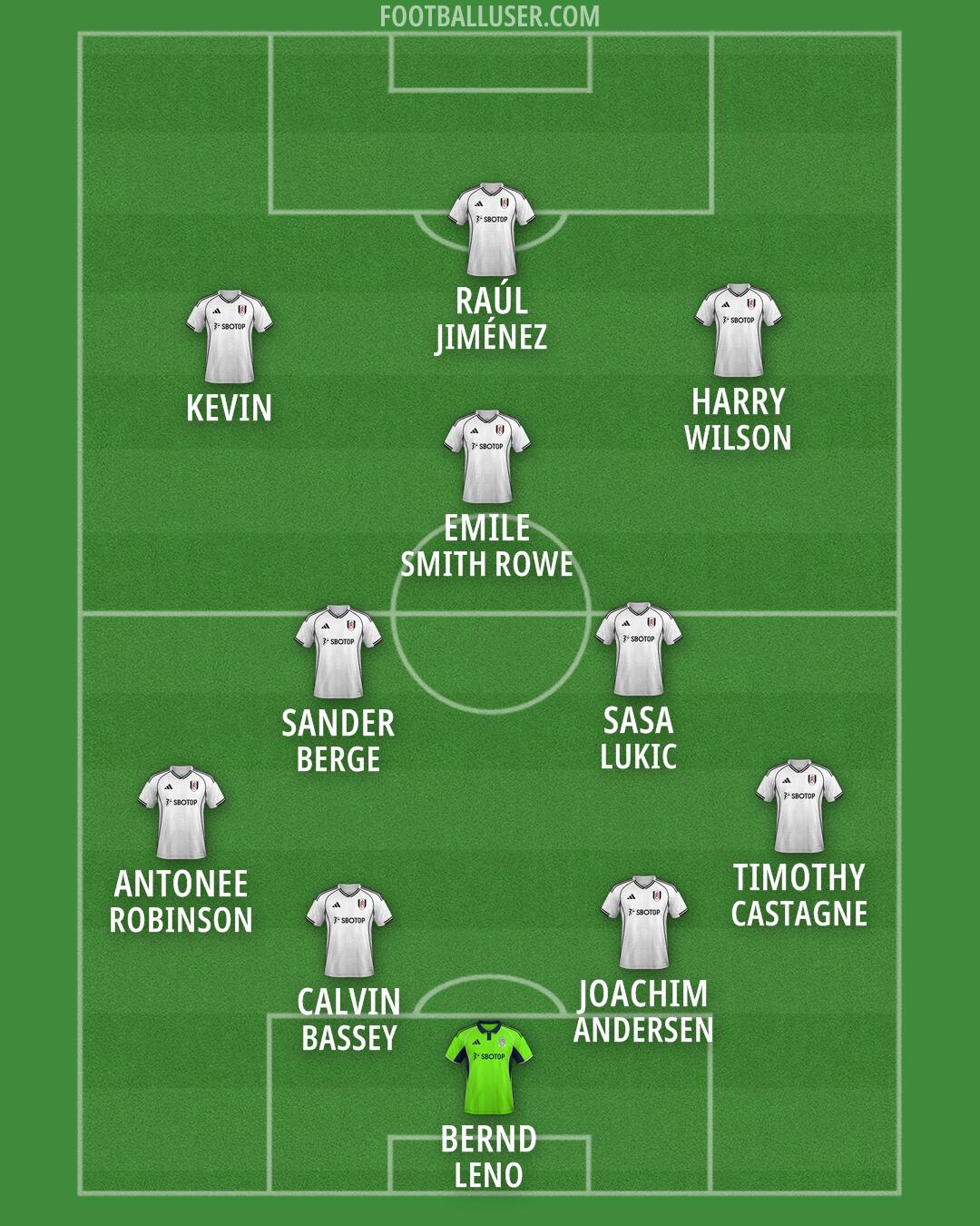 Fulham Formation 2026