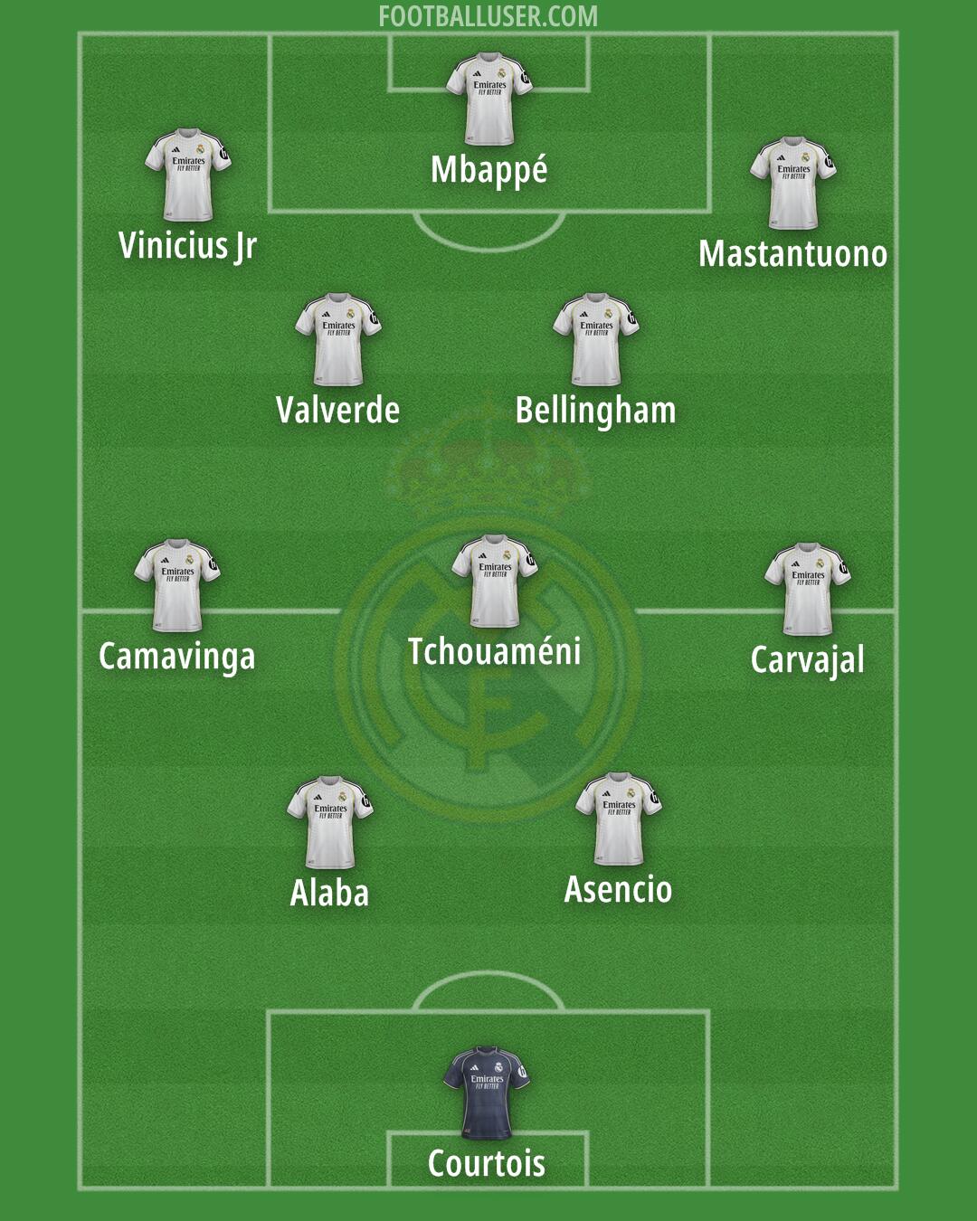 Real Madrid Formation 2026