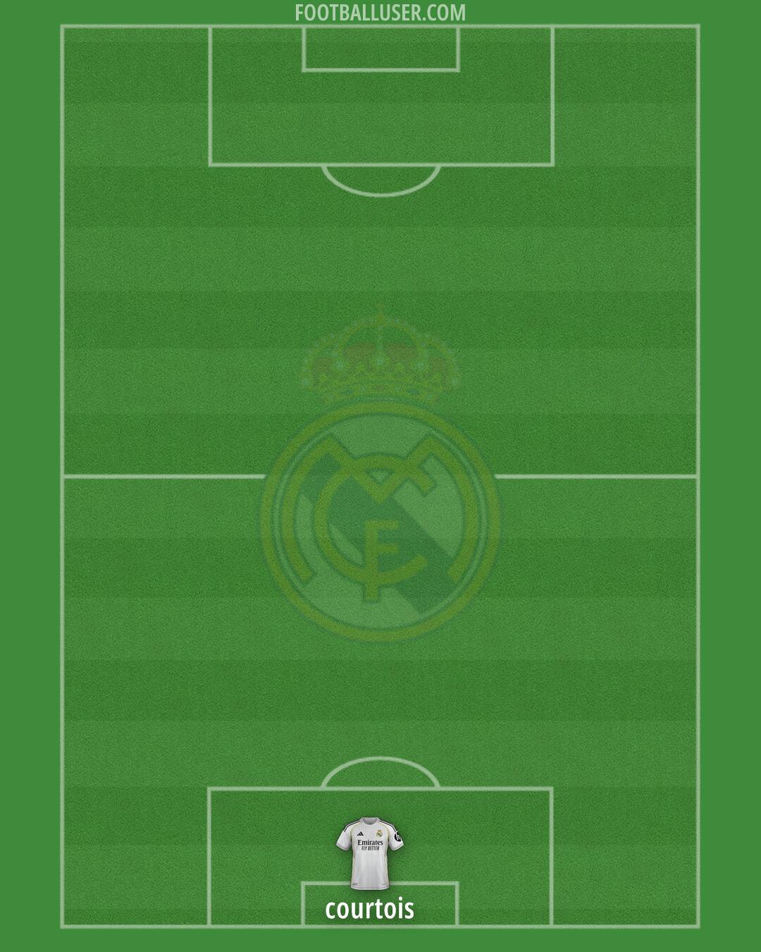 Real Madrid Formation 2026