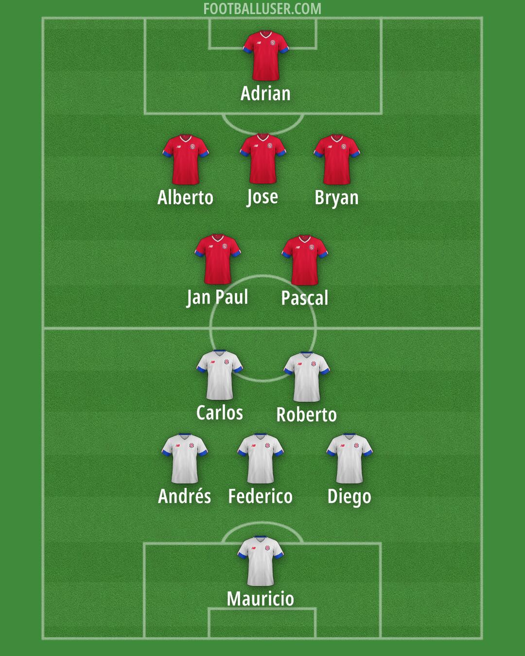 Costa Rica Formation 2026