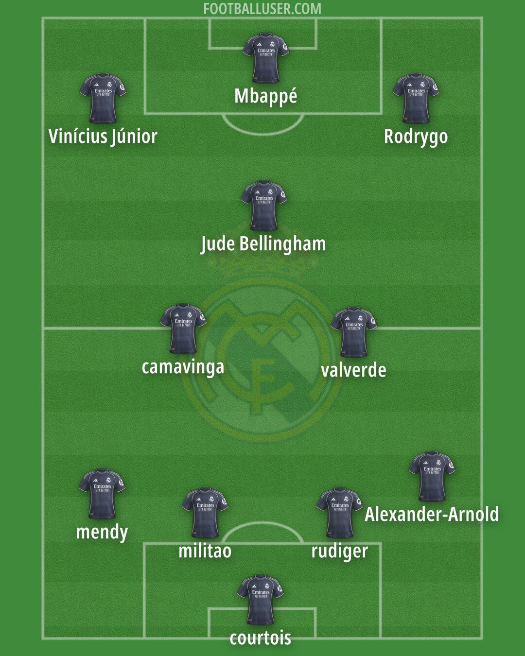 Real Madrid Formation 2026