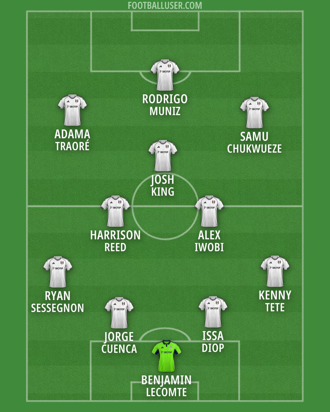 Fulham Formation 2026