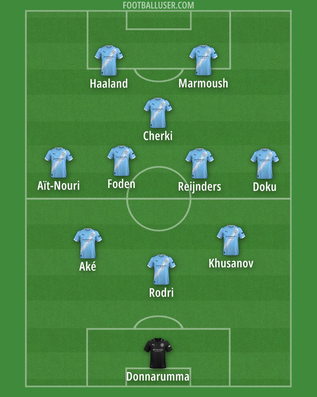 Man City Formation 2026