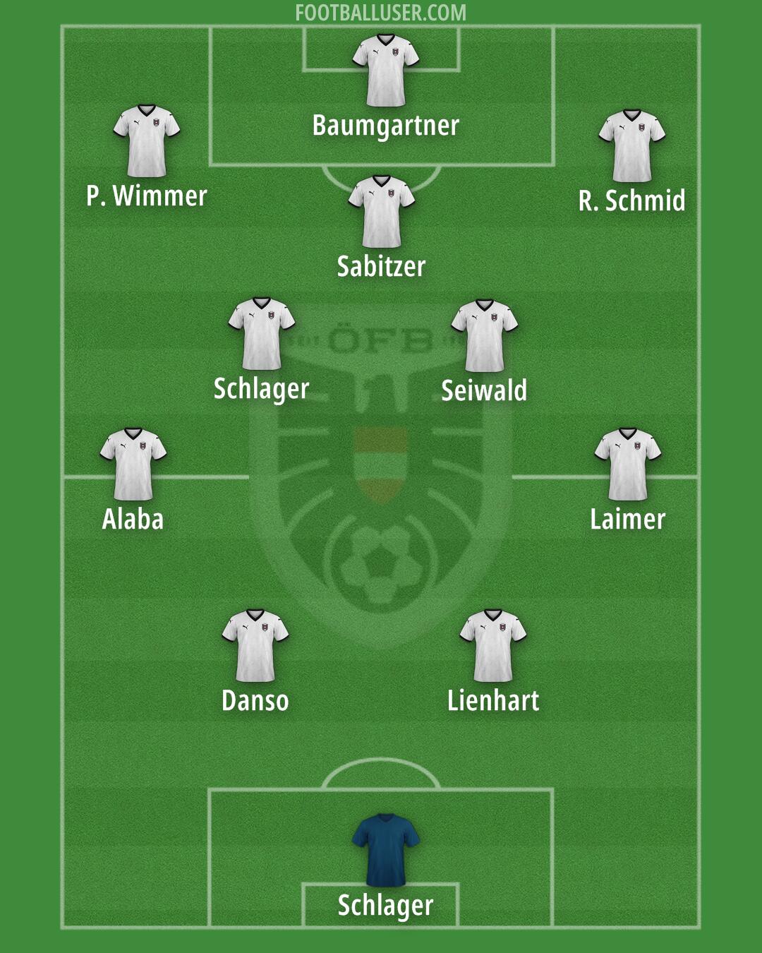 Austria Formation 2026