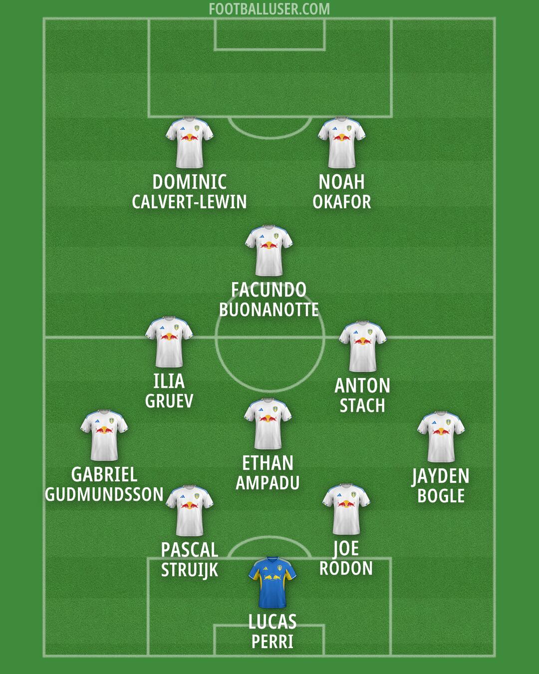 Leeds Formation 2026