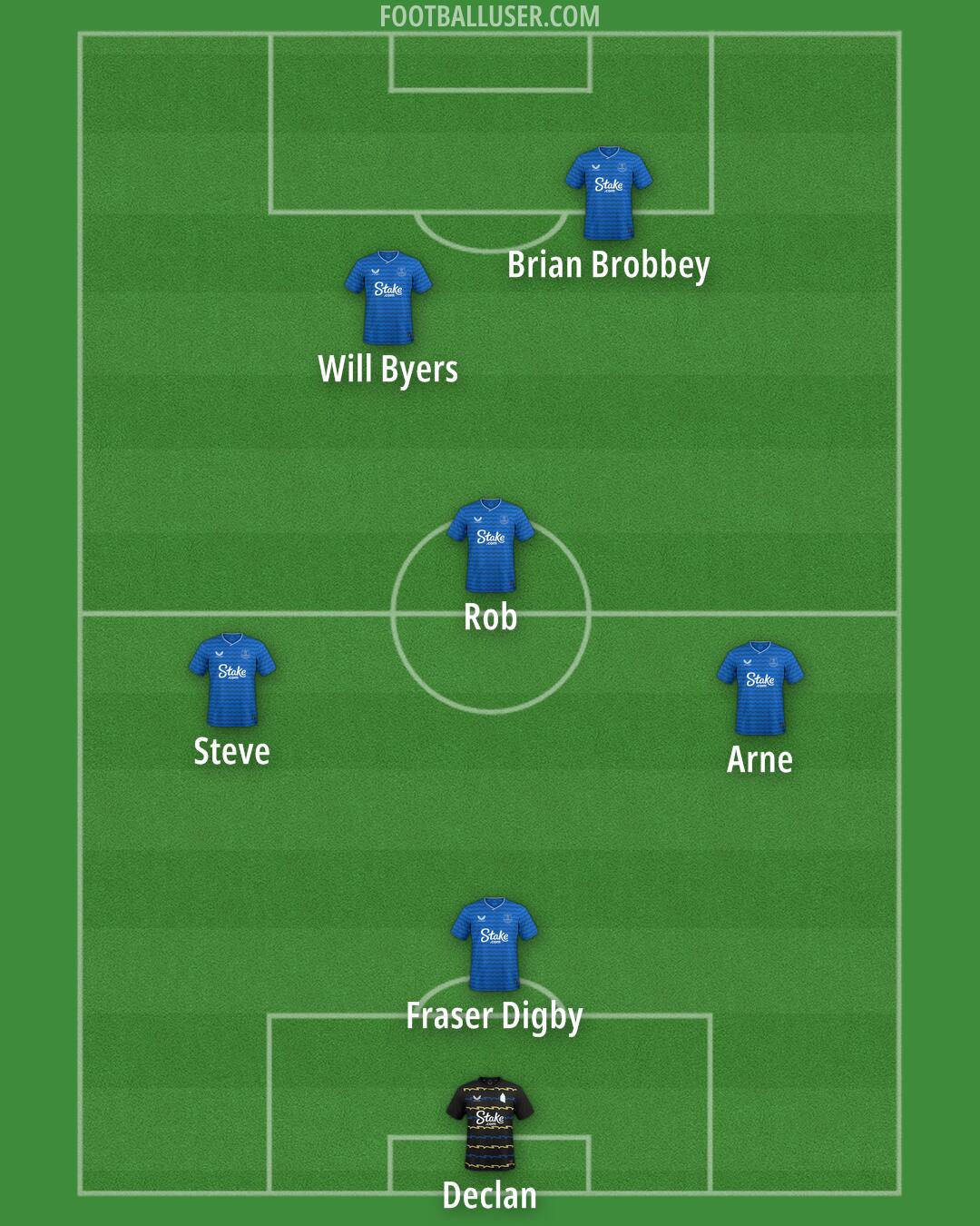 Everton Formation 2026