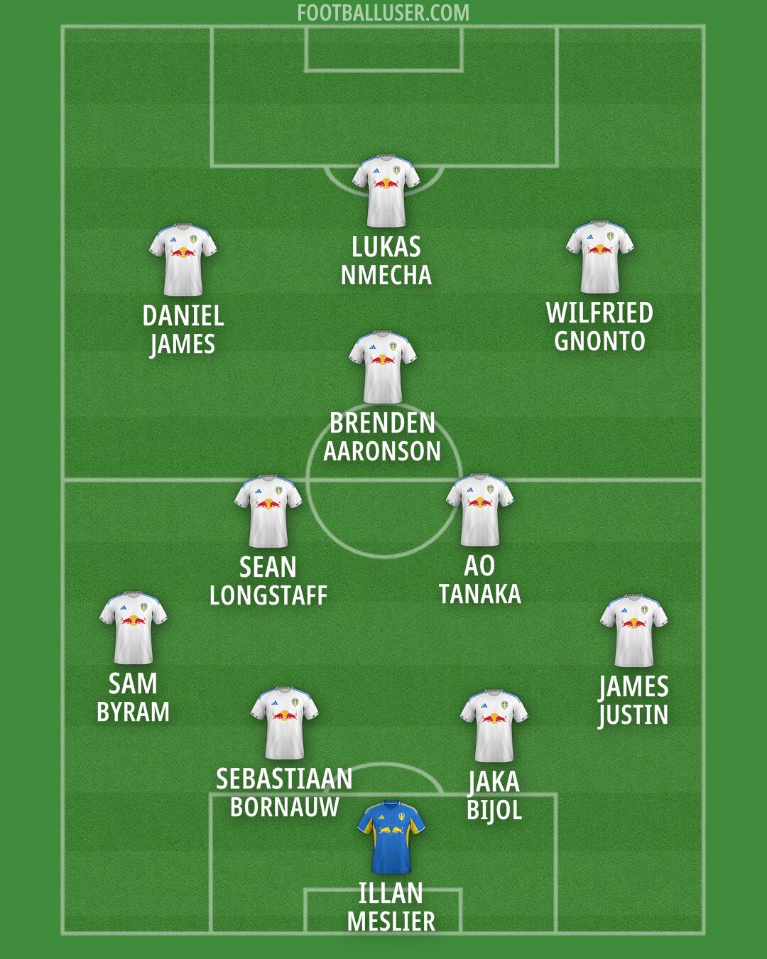 Leeds Formation 2026