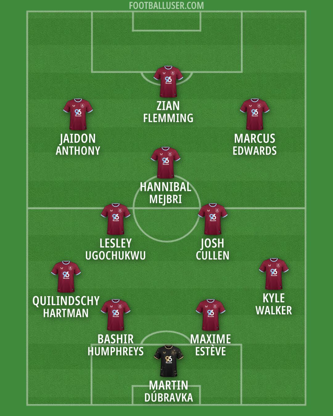 Burnley Formation 2026