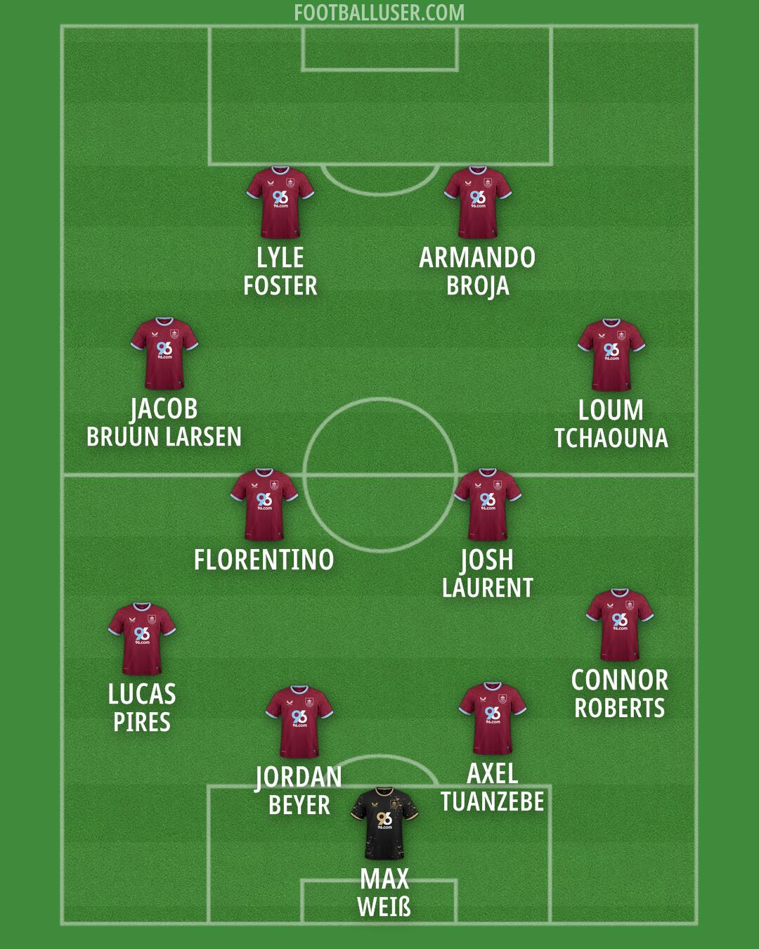 Burnley Formation 2026