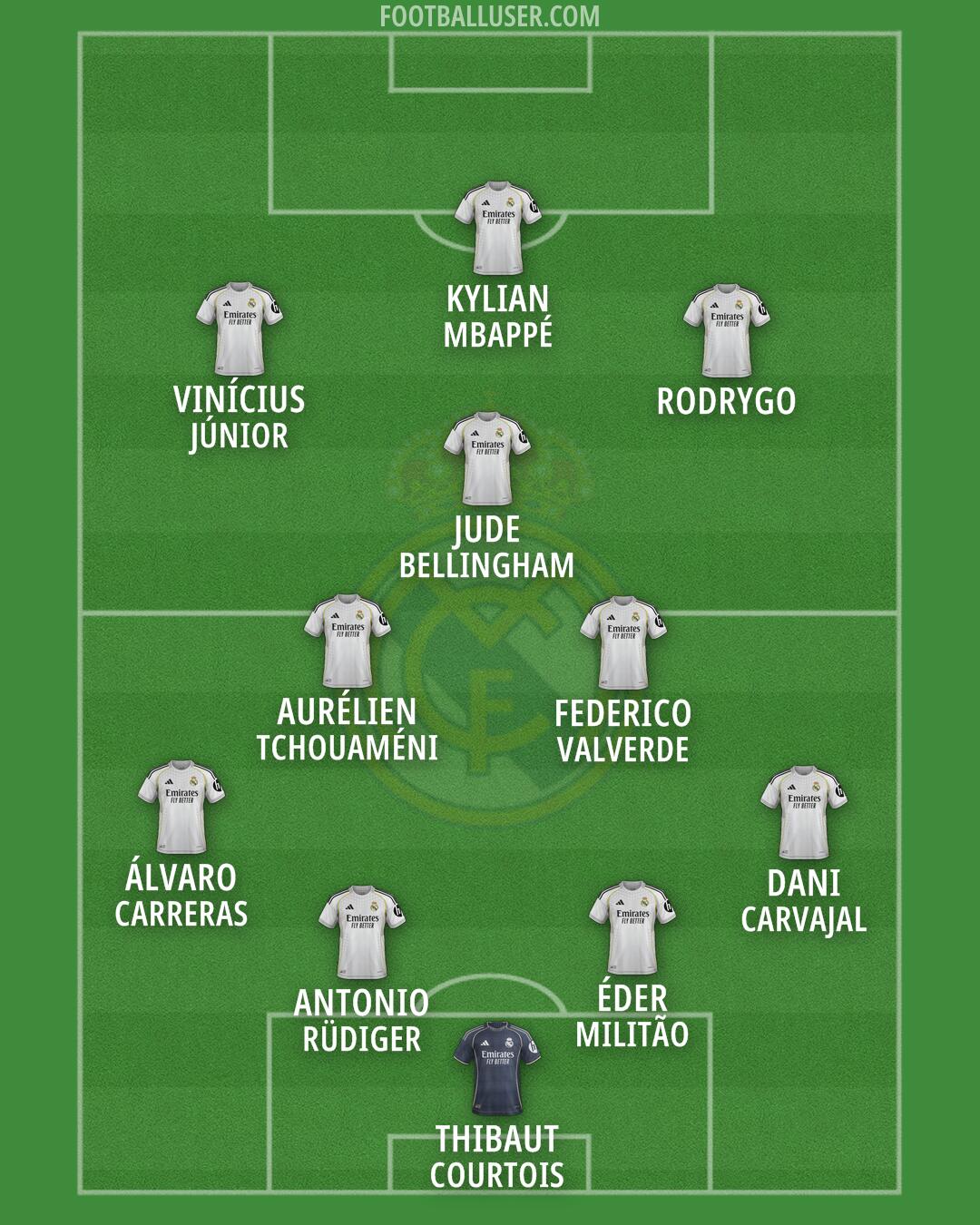 Real Madrid Formation 2026
