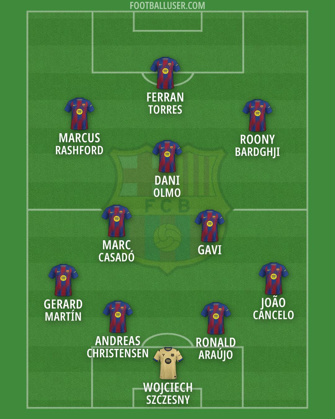 Barcelona Formation 2026