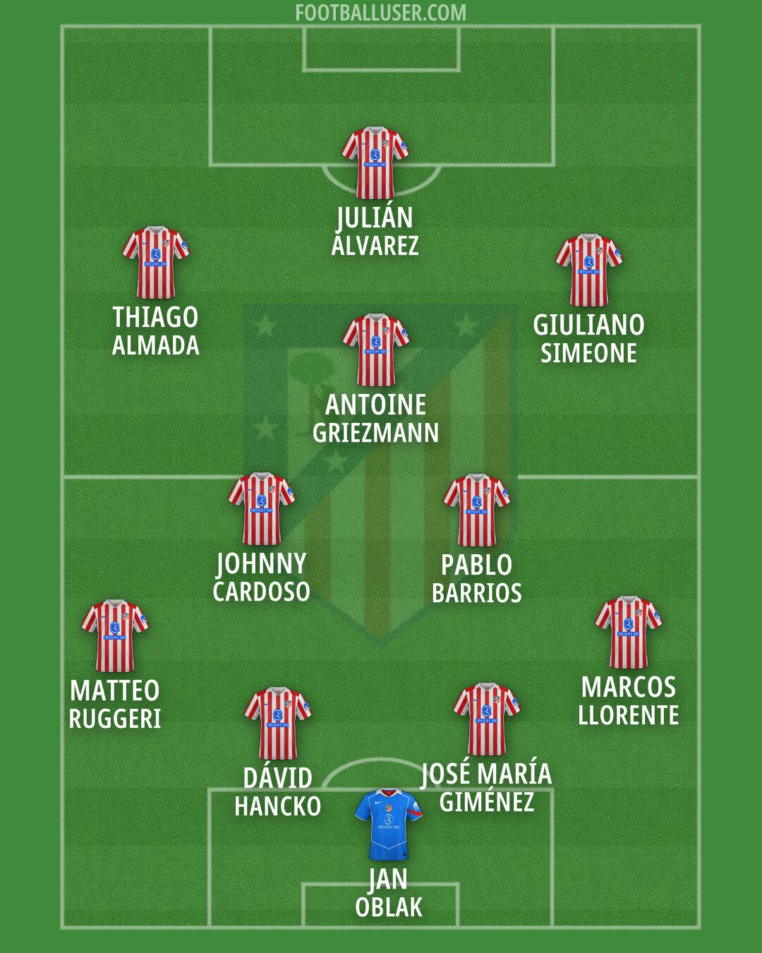 Atlético Formation 2026