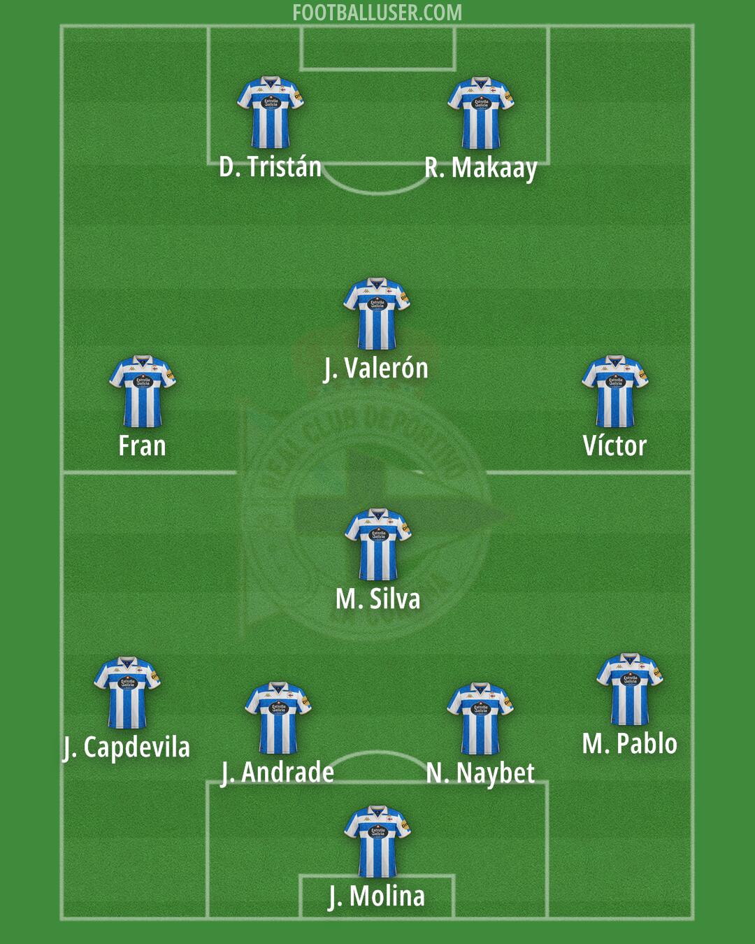 Deportivo Formation 2026