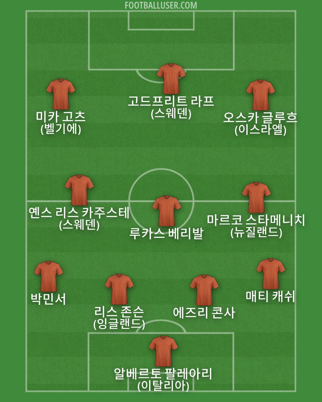 Custom Team Formation 2026