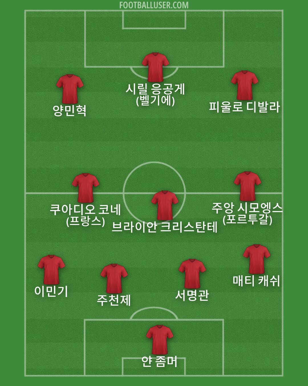 Custom Team Formation 2026