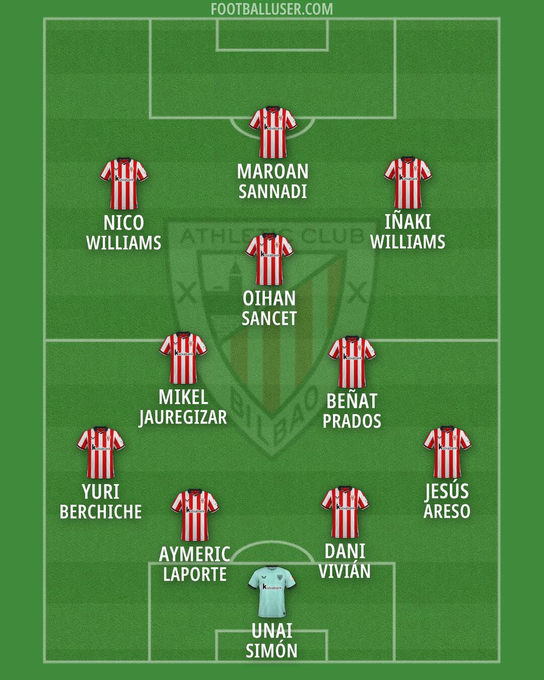 Athletic Formation 2026