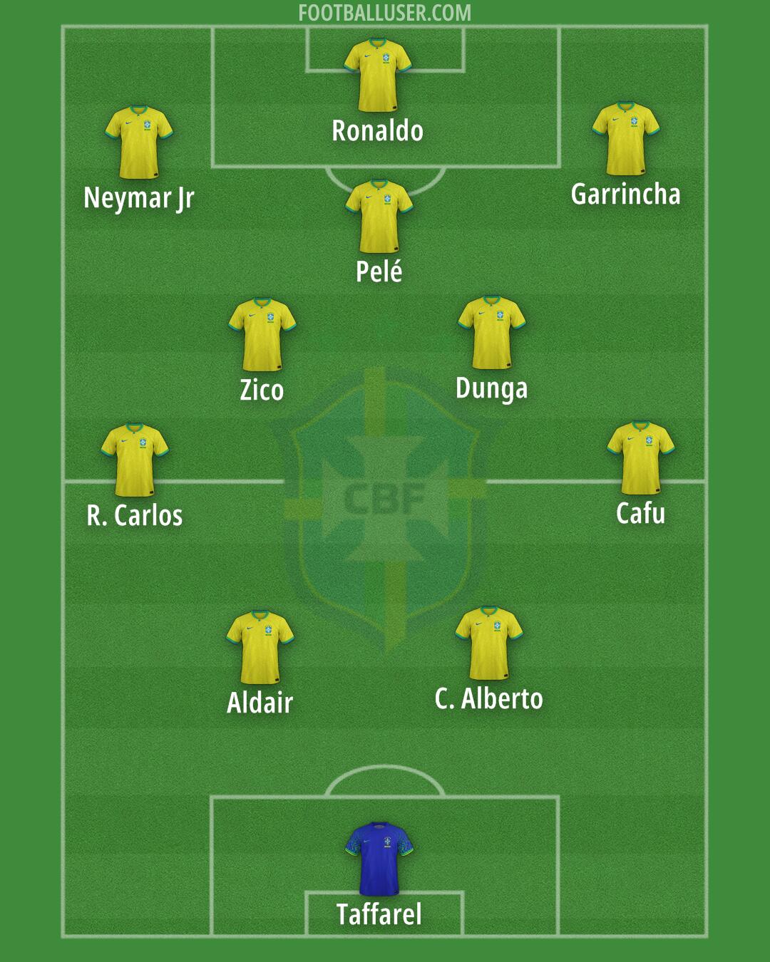 Brazil Formation 2026