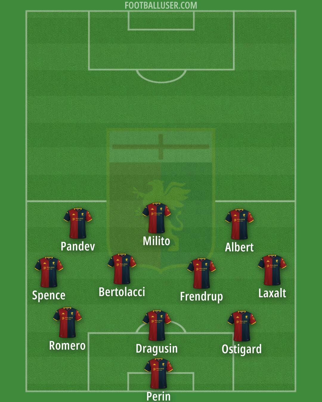 Genoa Formation 2026