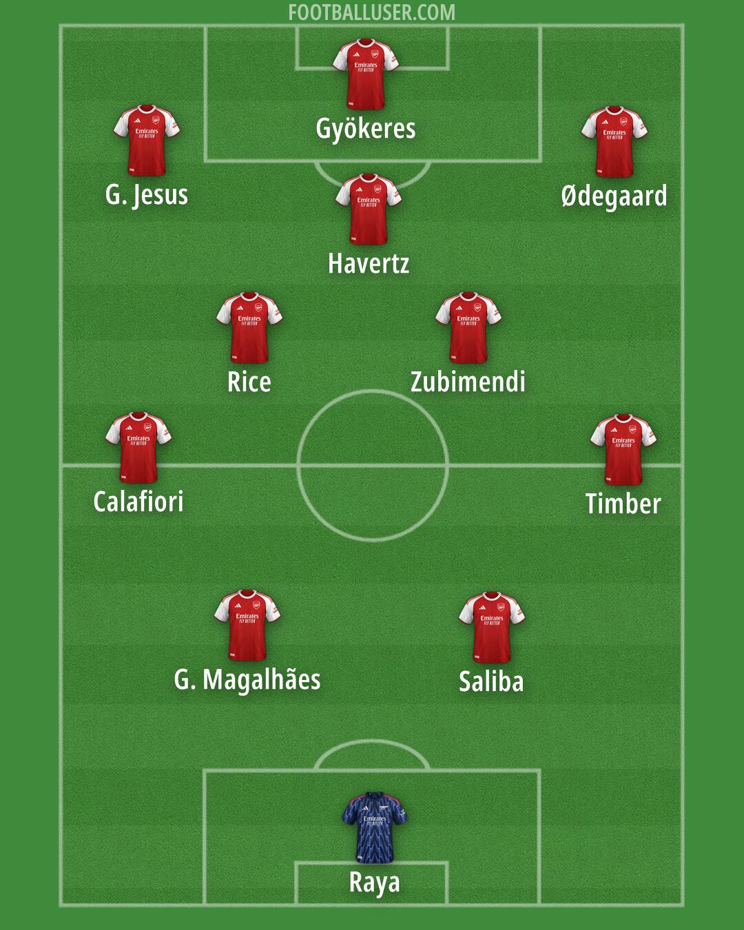 Arsenal Formation 2026