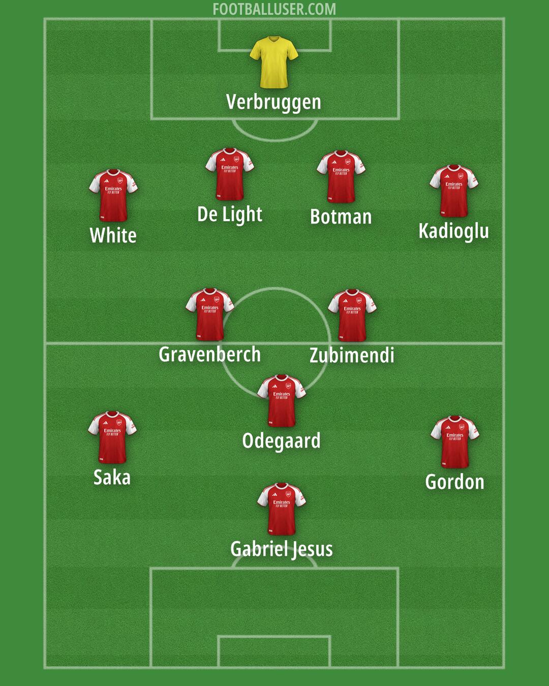 Arsenal Formation 2026