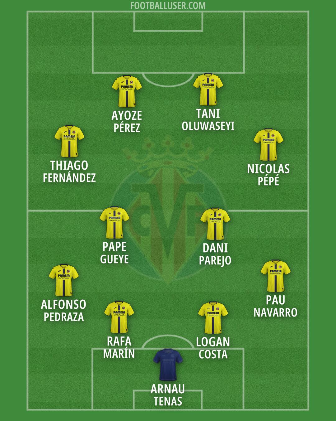 Villarreal Formation 2026