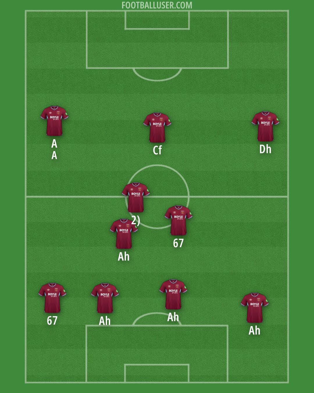 West Ham Formation 2026
