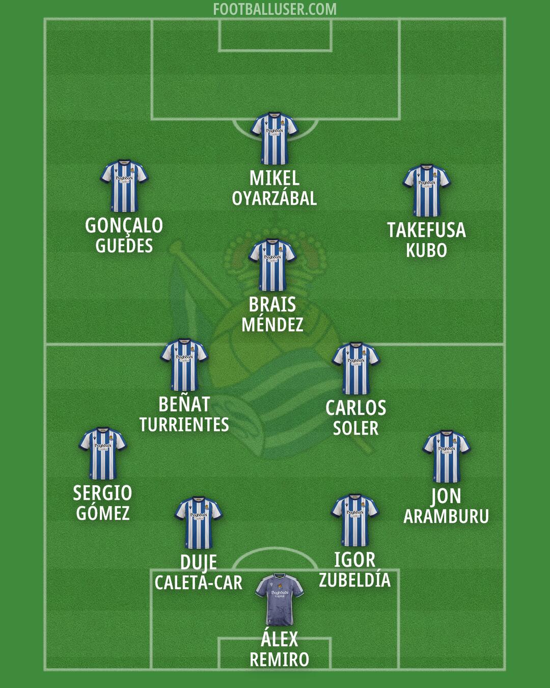 Real Sociedad Formation 2026