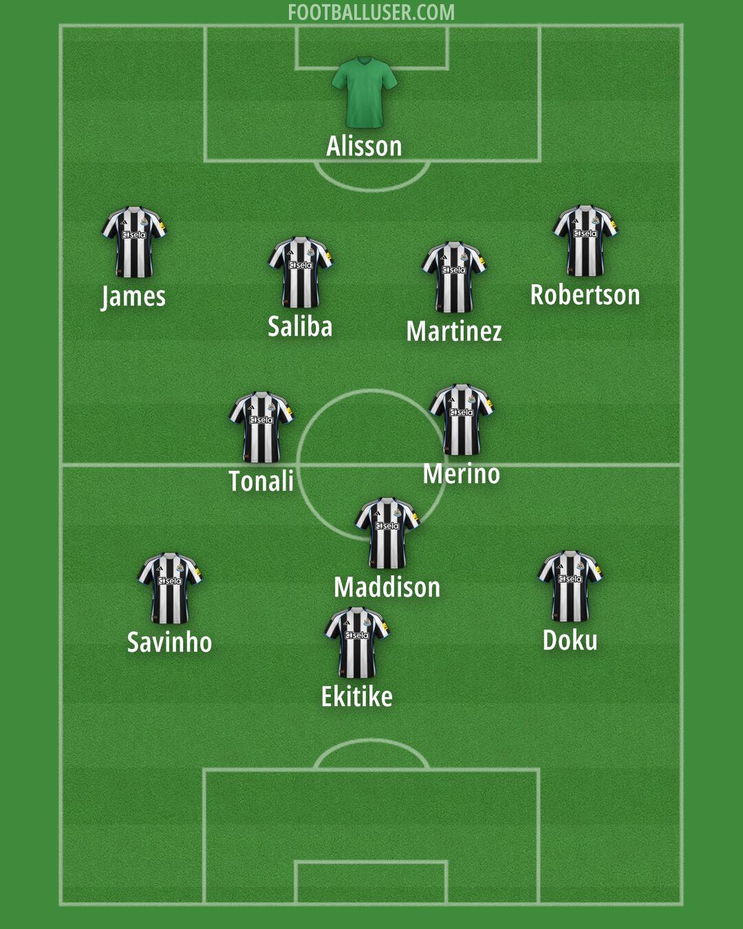 Newcastle Formation 2026