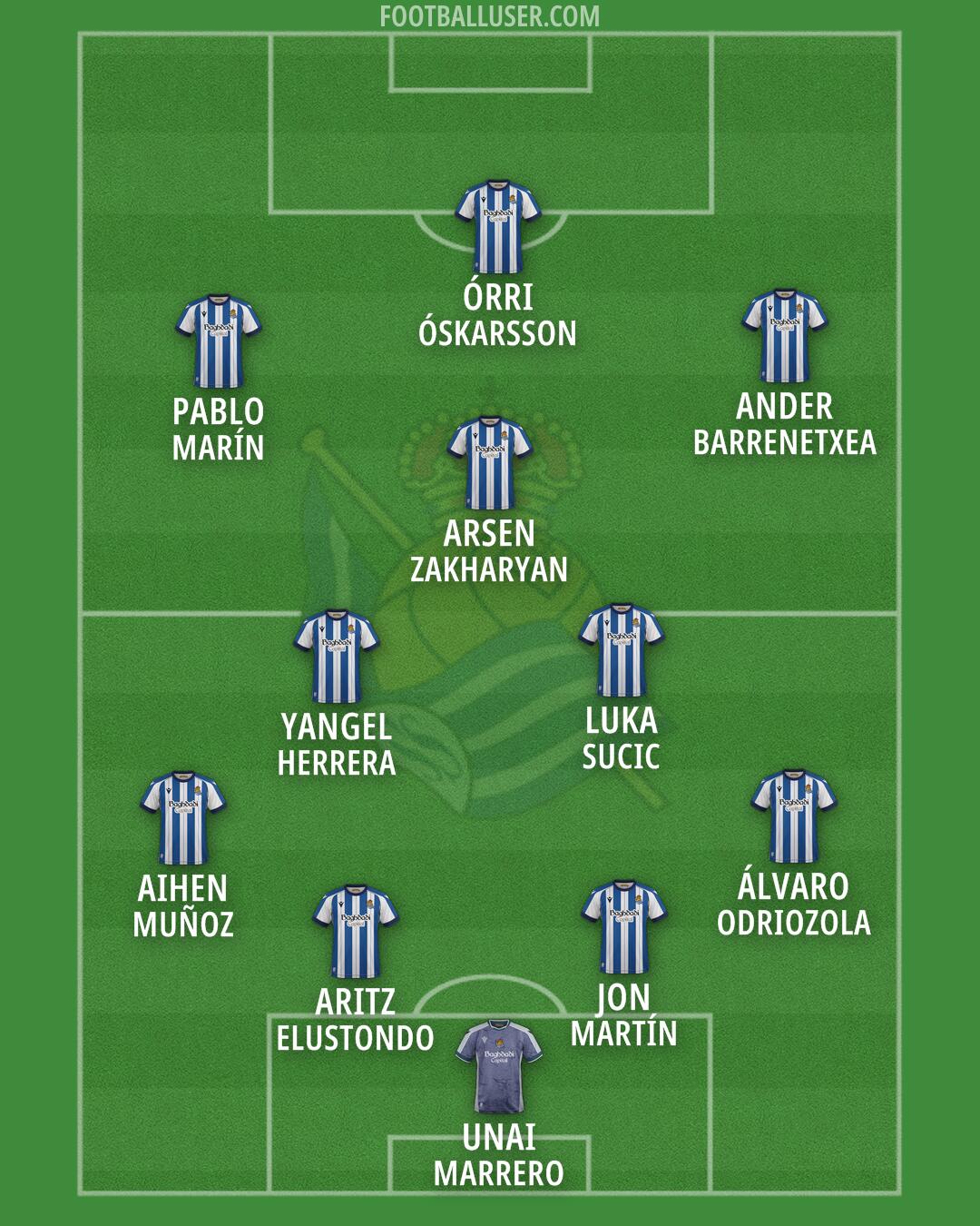 Real Sociedad Formation 2026