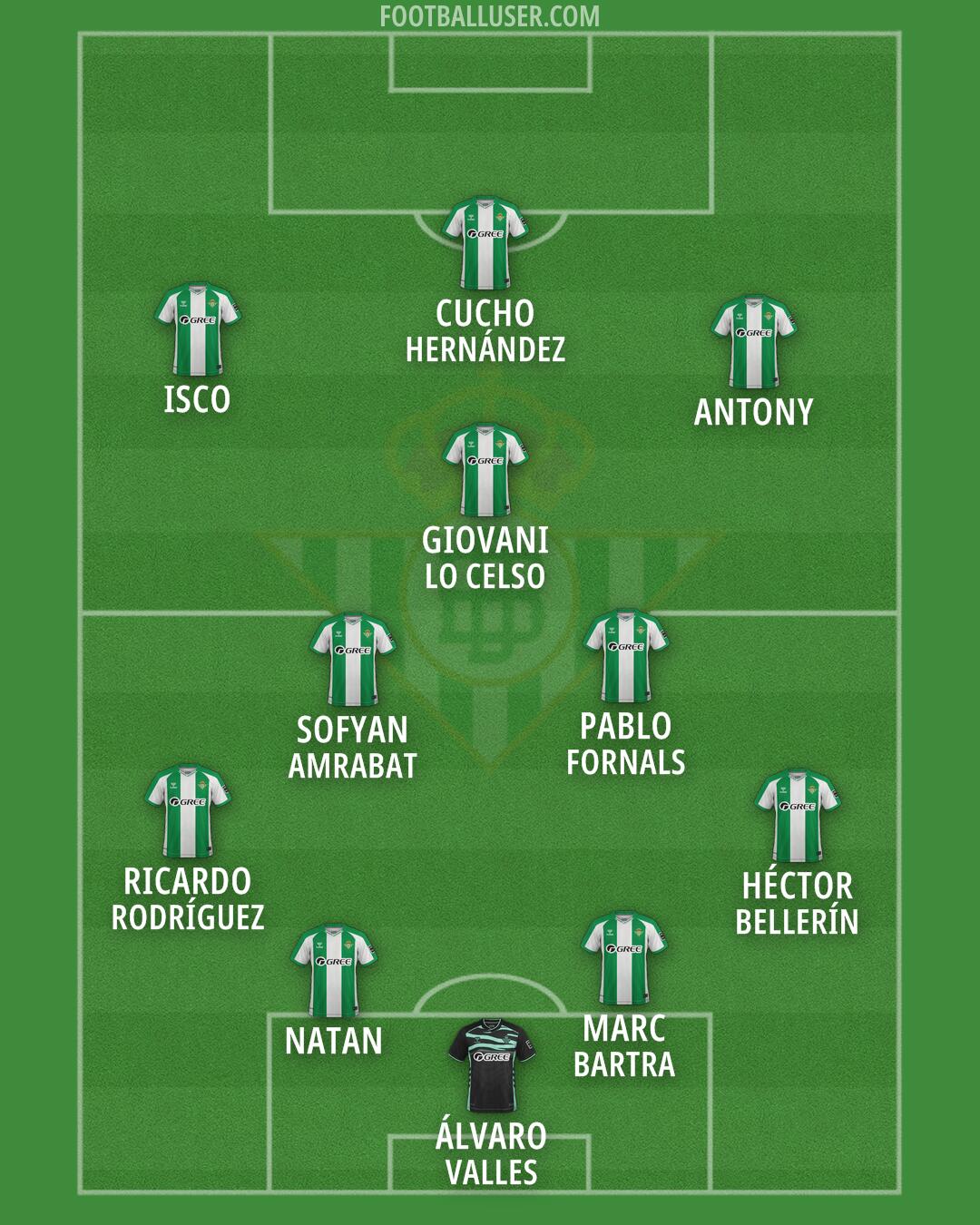 Real Betis Formation 2026