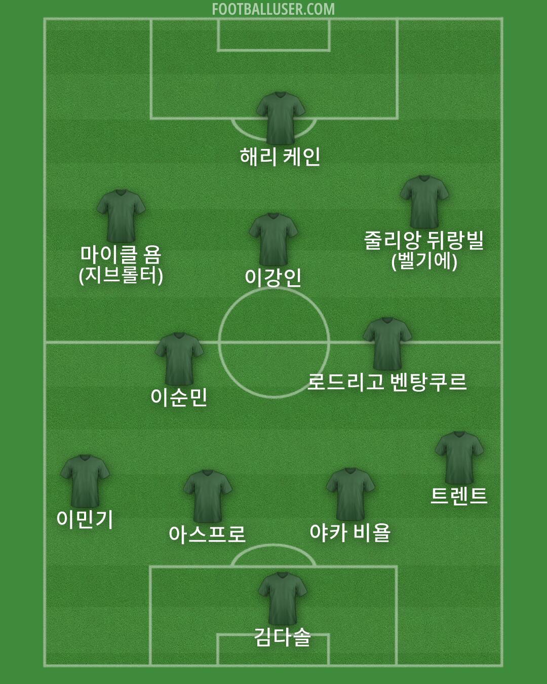 Custom Team Formation 2026