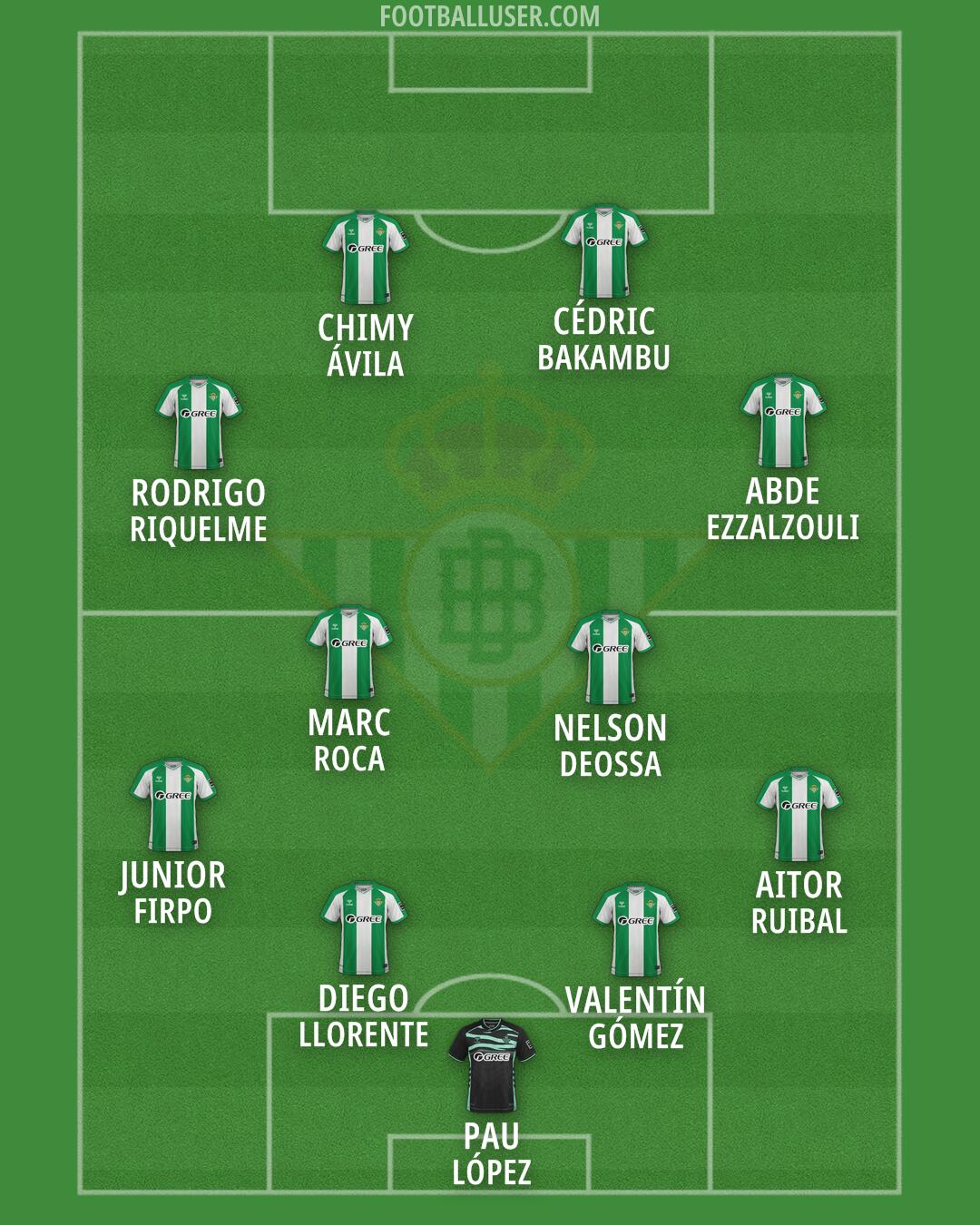 Real Betis Formation 2026