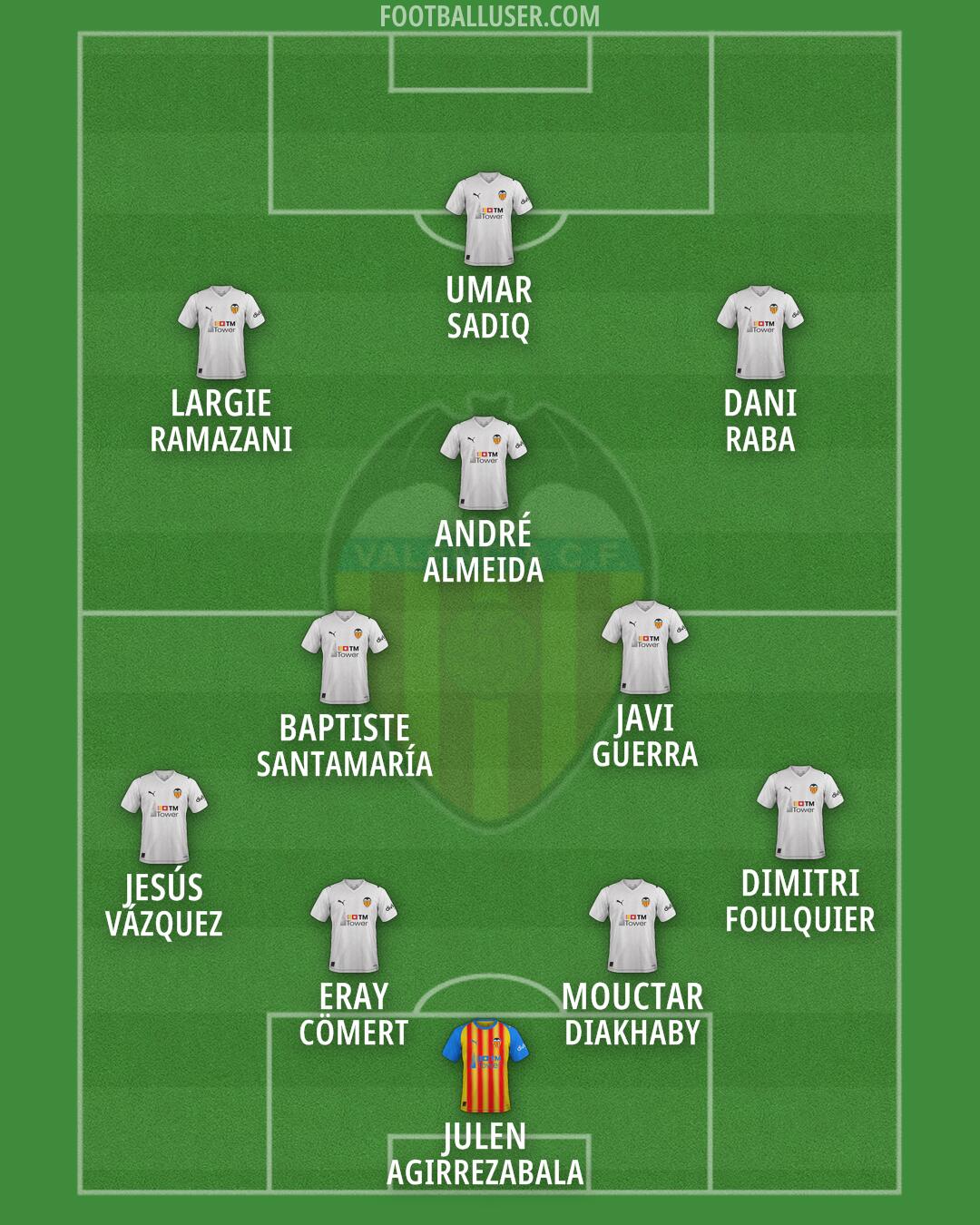 Valencia Formation 2026