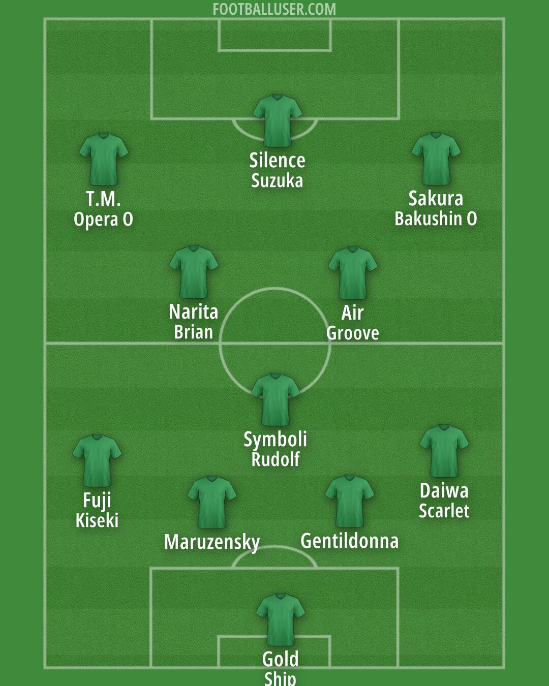 Custom Team Formation 2026