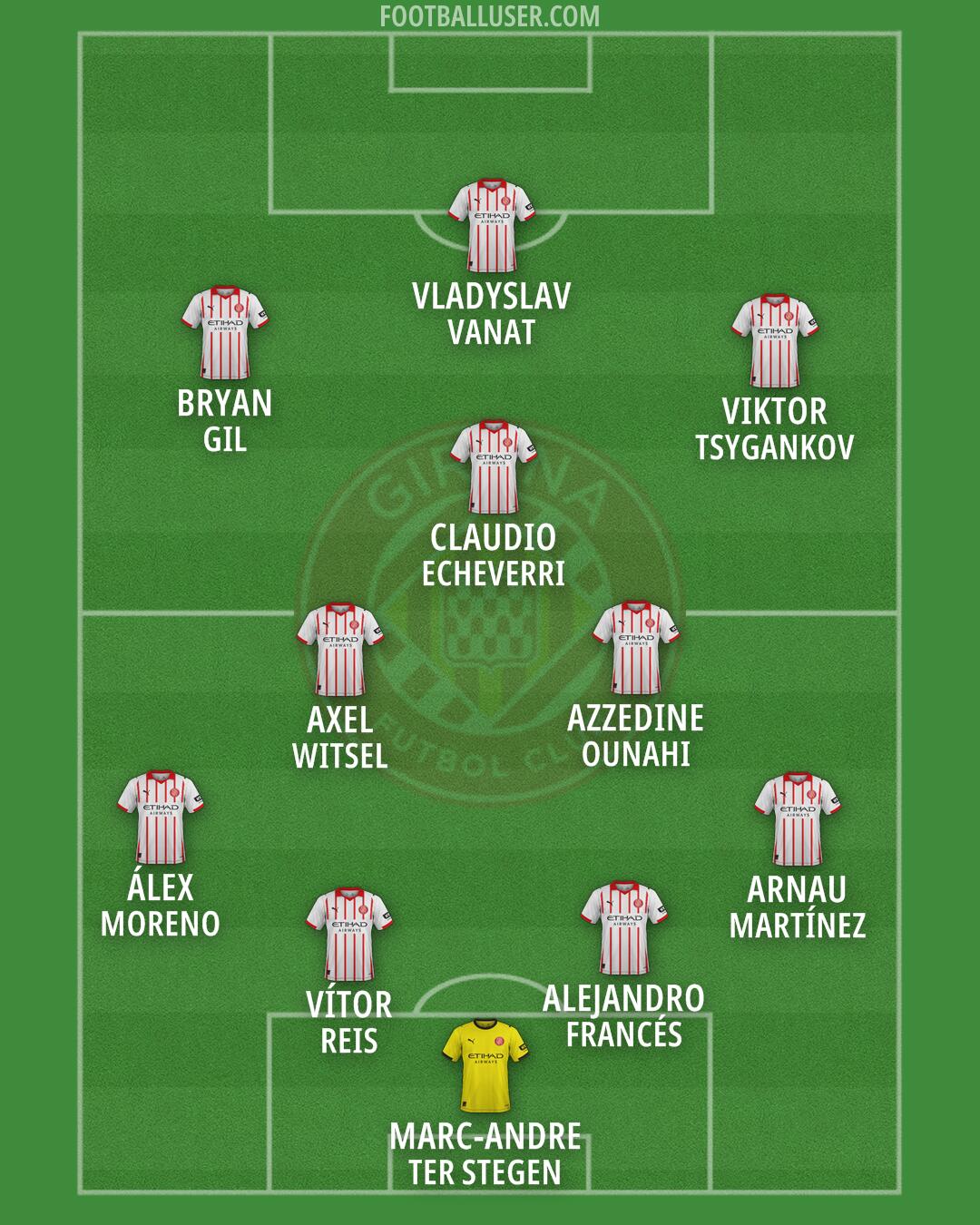 Girona Formation 2026