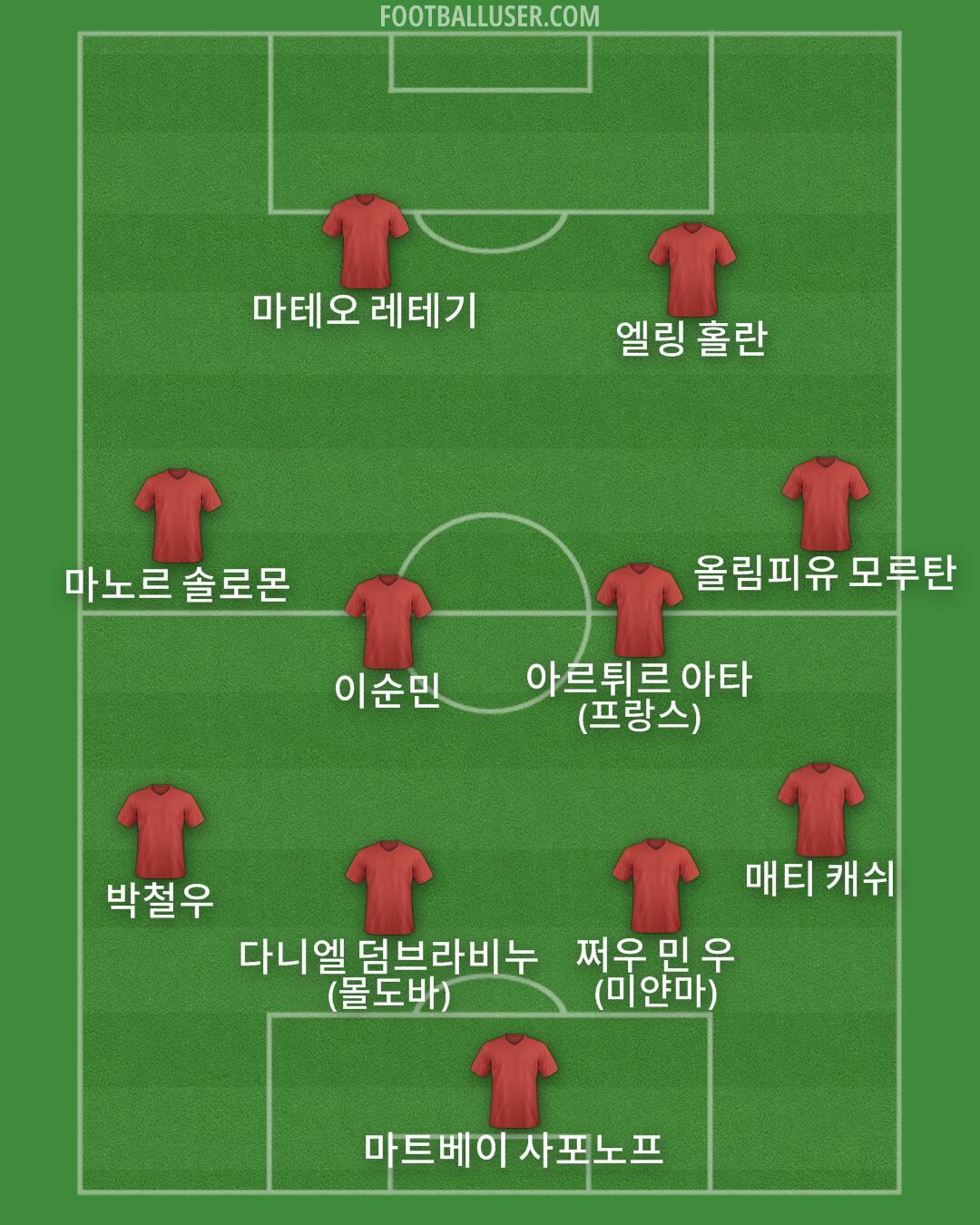 Custom Team Formation 2026