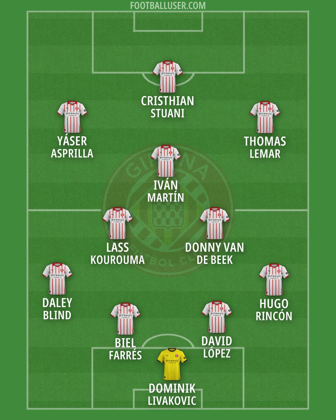 Girona Formation 2026