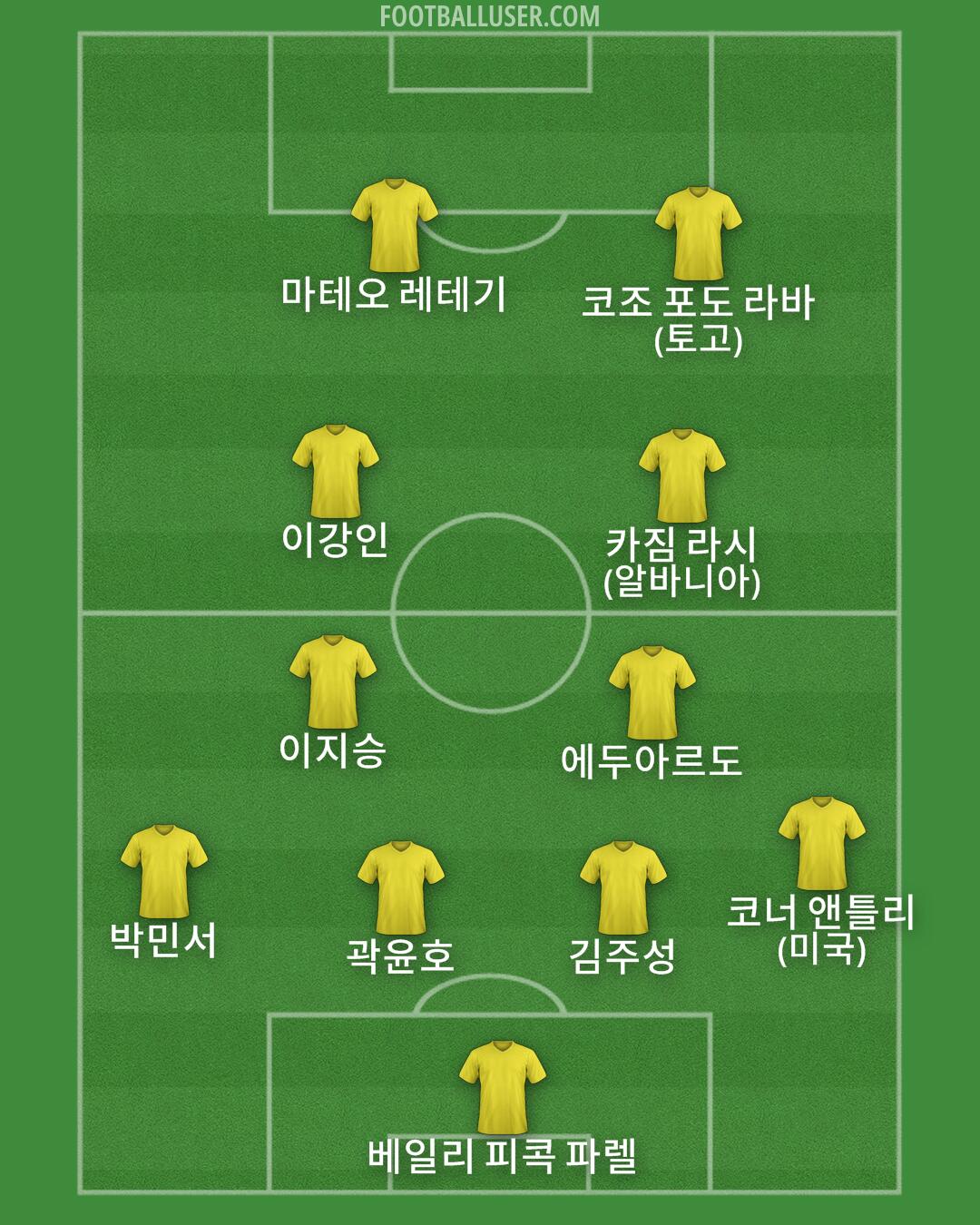 Custom Team Formation 2026