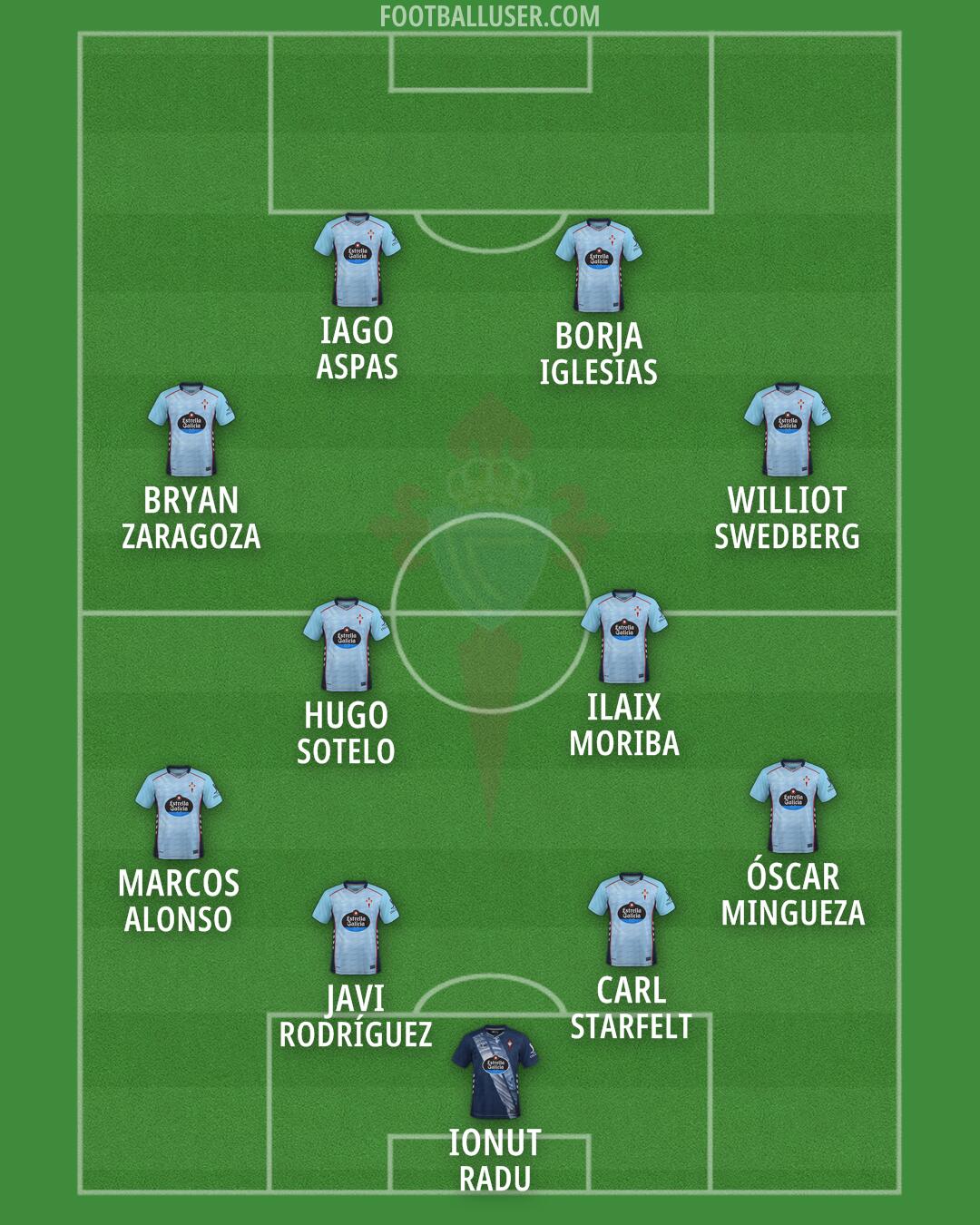 Celta Formation 2026