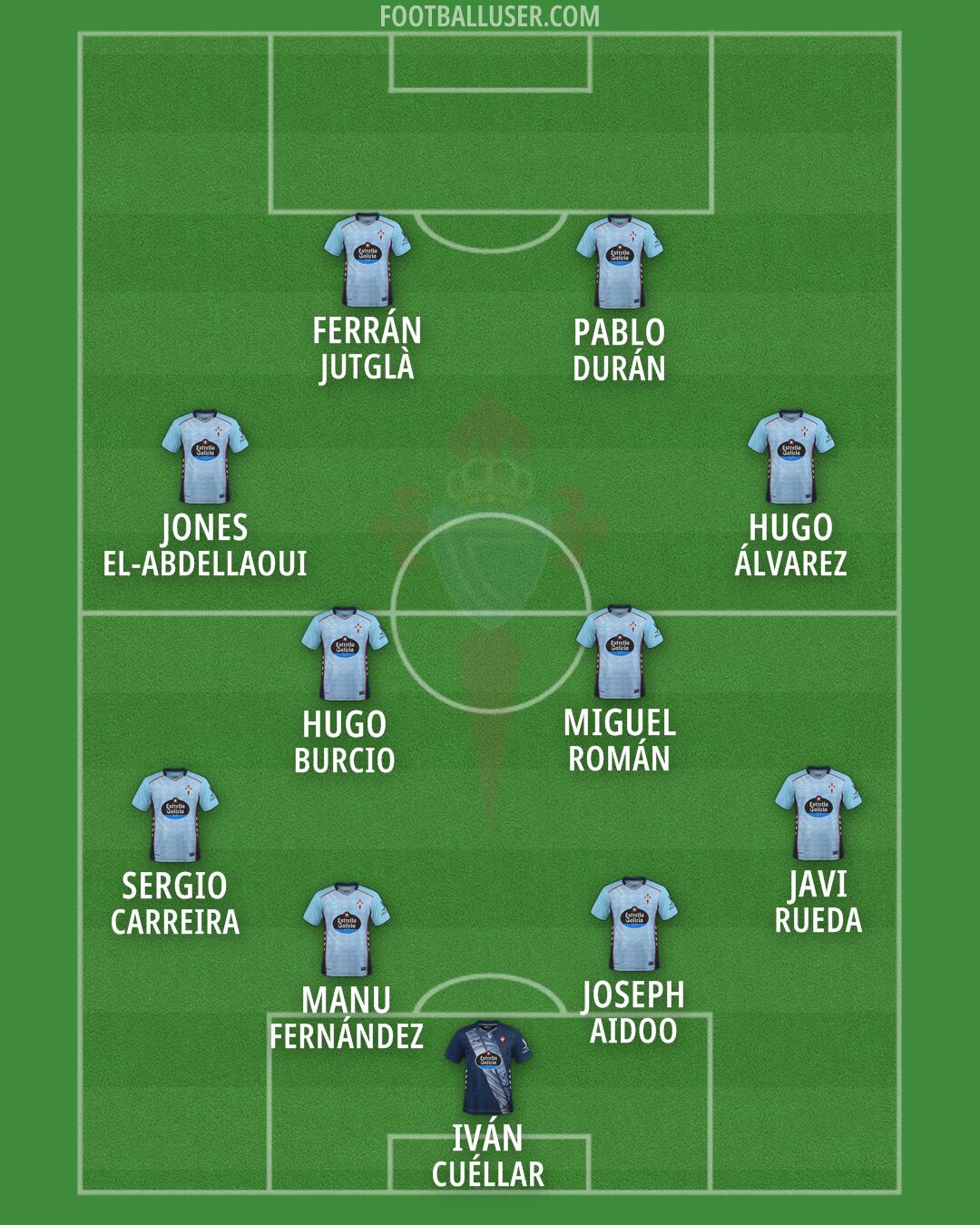 Celta Formation 2026