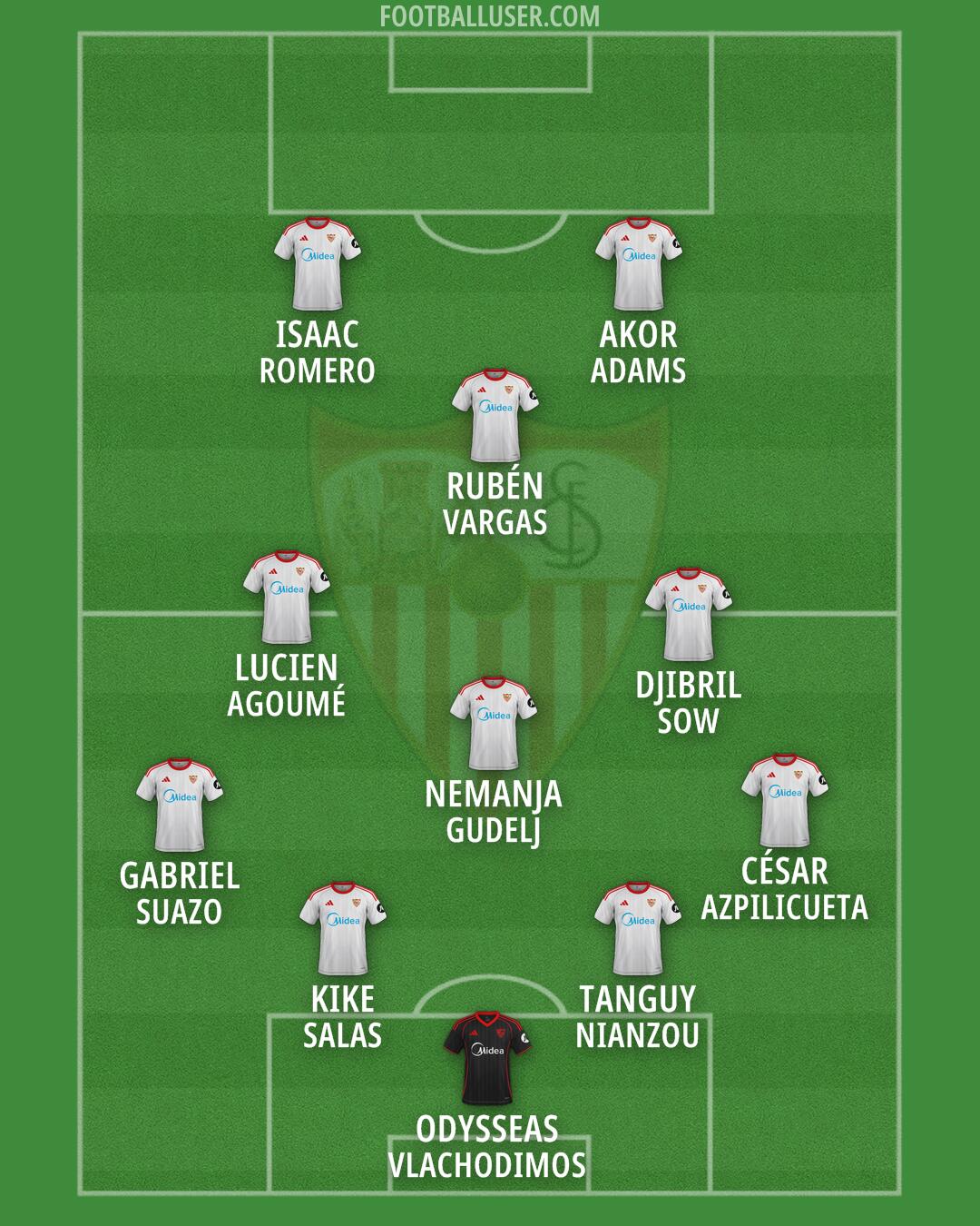 Sevilla Formation 2026