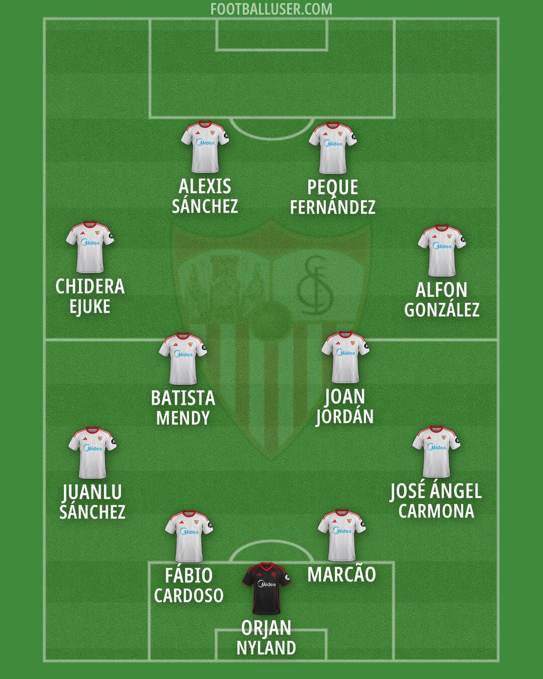 Sevilla Formation 2026