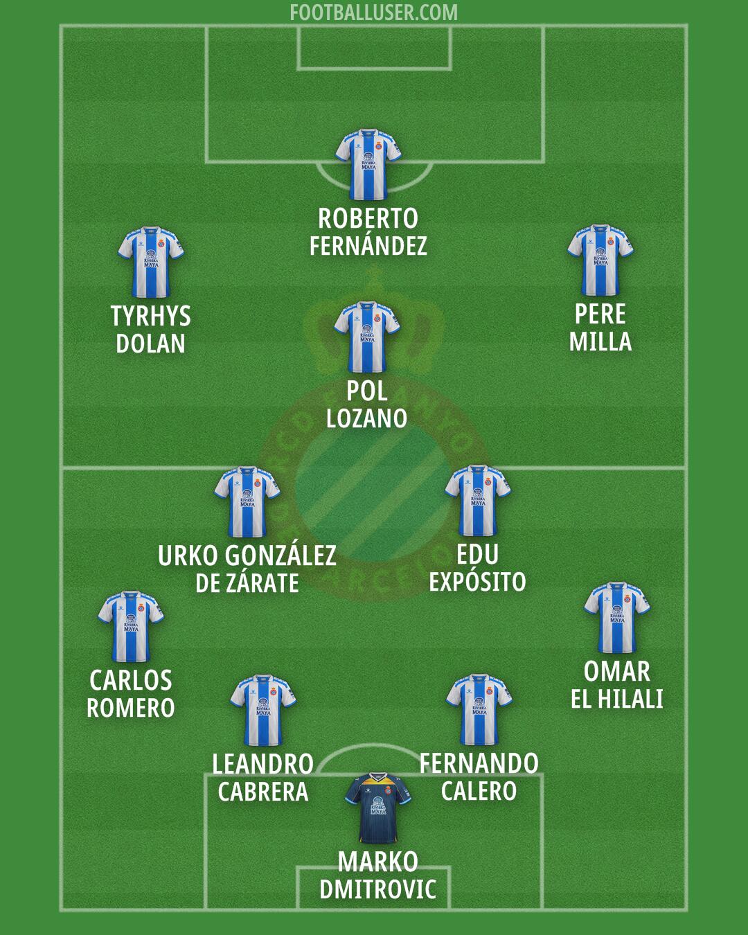 Espanyol Formation 2026
