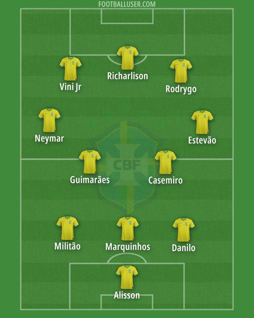 Brazil Formation 2026