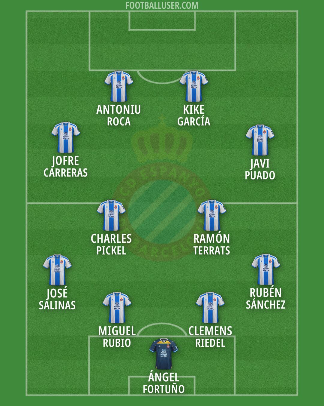 Espanyol Formation 2026