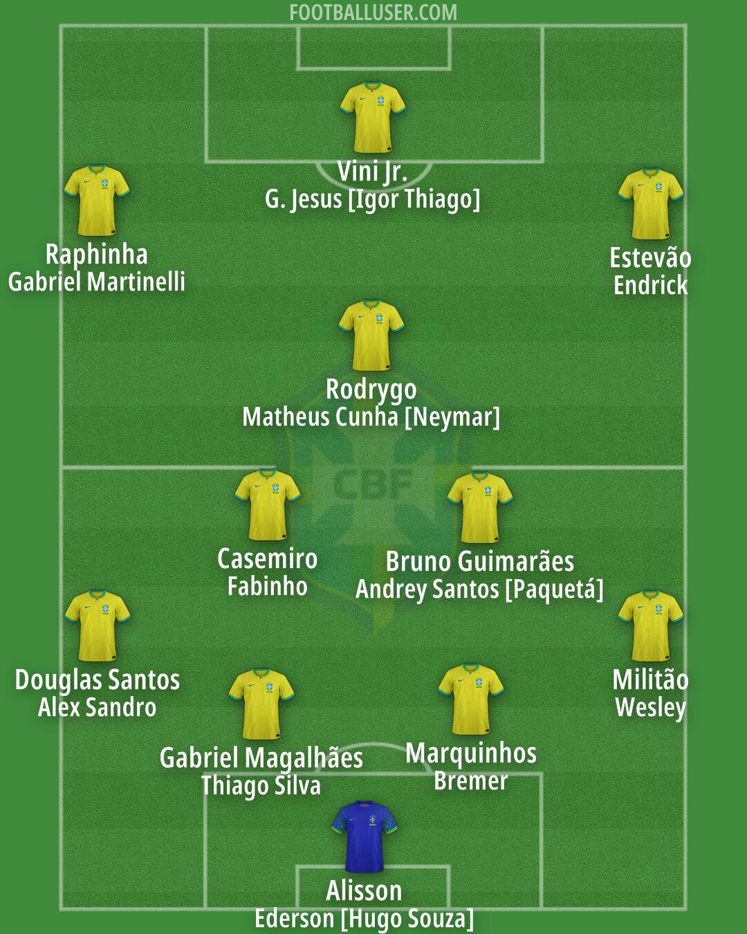 Brazil Formation 2026
