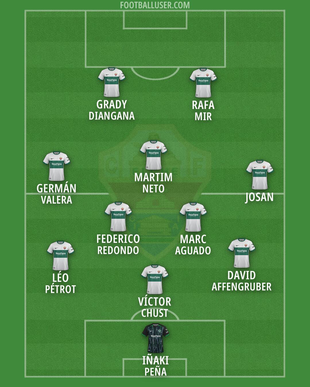 Elche Formation 2026