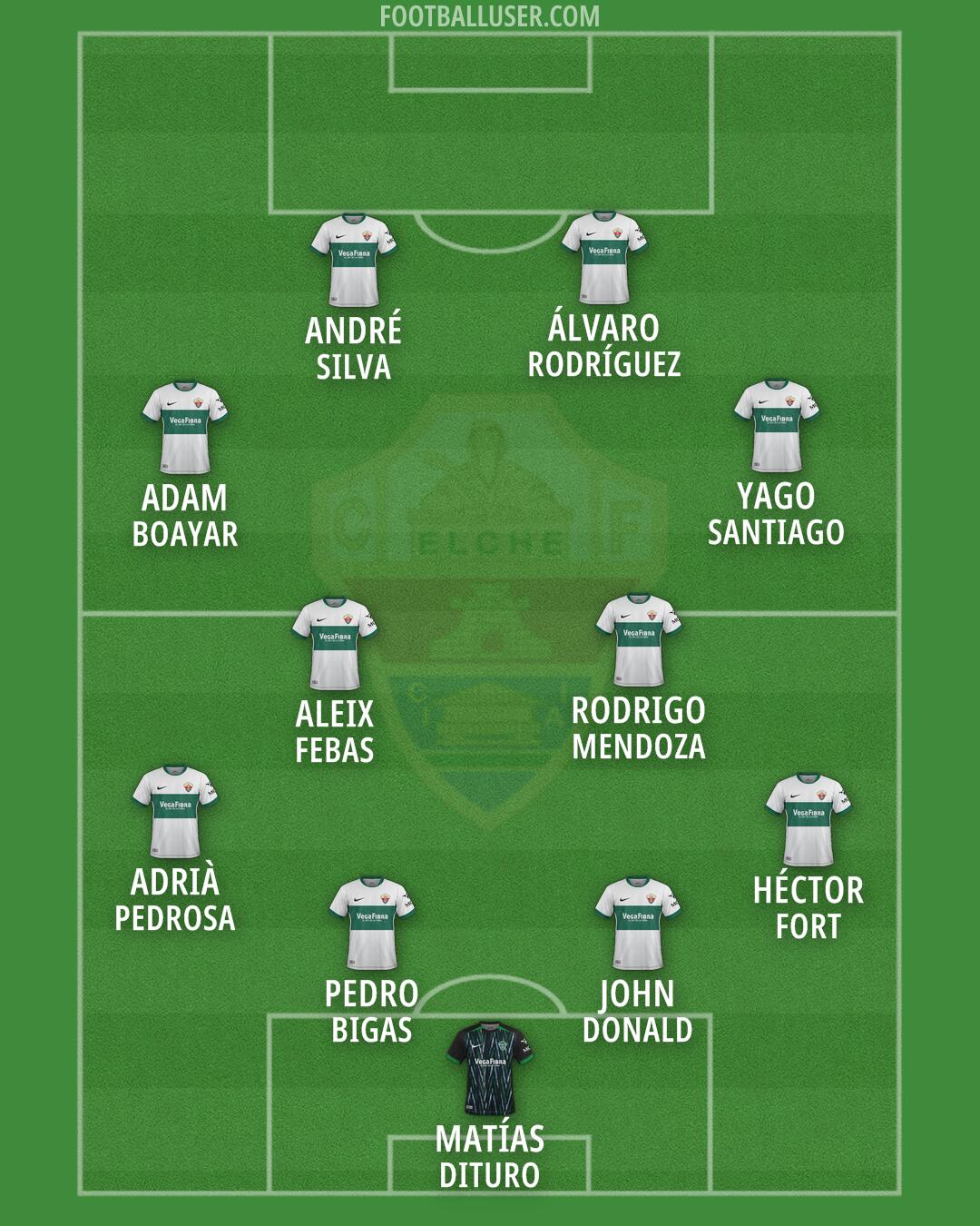 Elche Formation 2026