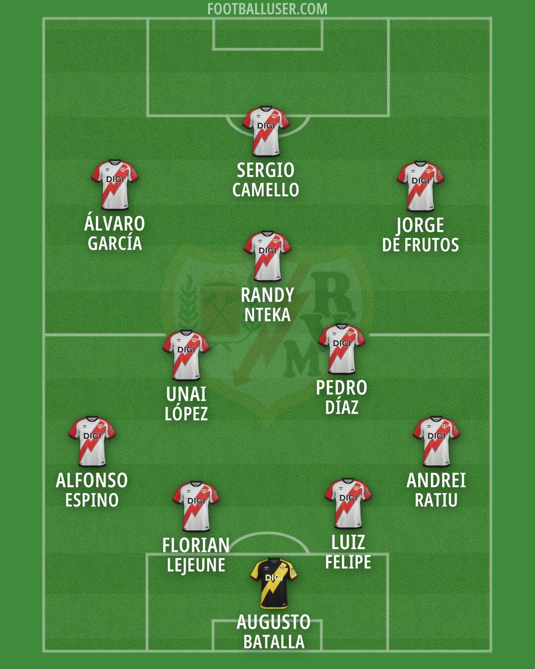 Rayo Vallecano Formation 2026