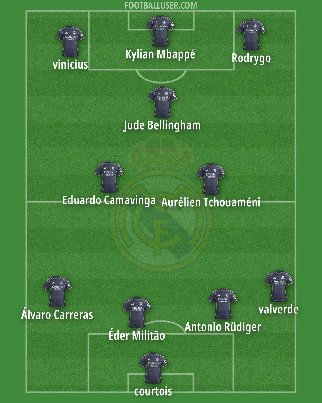 Real Madrid Formation 2026